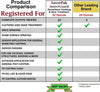 $averPak InsectGuard Permethrin Mosquitoes, Ticks and Flies Repellent & Insecticide Spray Gallon (128oz)